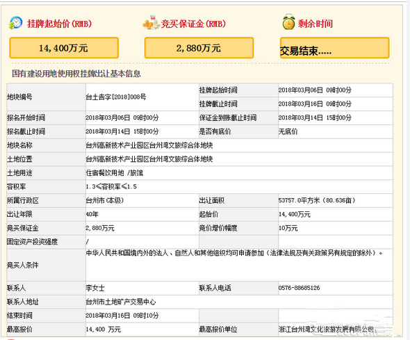 台州高新技术产业园区台州湾文旅综合体地块在网上出让