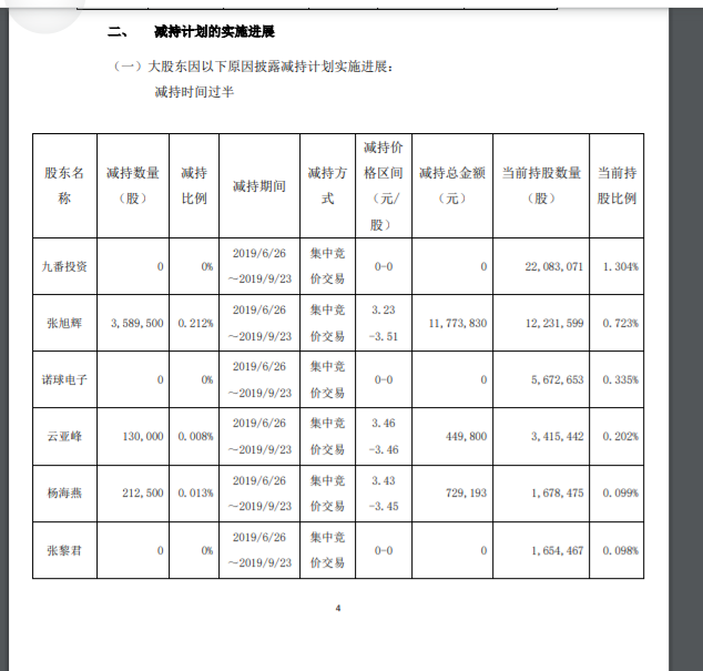 楚天高速公司优质汉宜高速江宜段、汉宜高速汉荆段经营权即将到期是否获得当地主管部