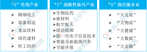 【产业图谱】2022年宜昌市产业布局及产业招商地图分析