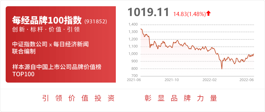 中国化学：近期公司旗下五环公司与宜昌市现场签署新材料创新产业园项目合作协议