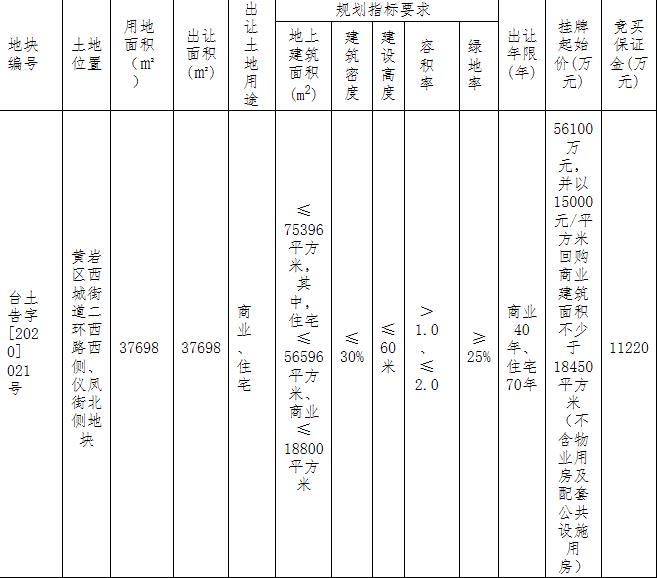 台州高速公路地产565亿元竞得台州1宗商住用地