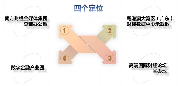 南方财经大厦数字金融产业园启航：超10万㎡产业承载空间打造辐射湾区数字金融生态圈