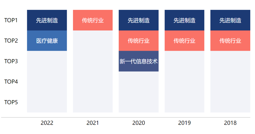 宜昌一座硬核城市崛起