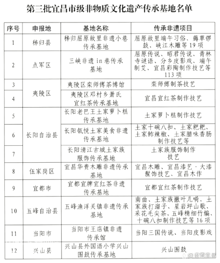 “第三批宜昌市级非物质文化遗产传承基地”名单