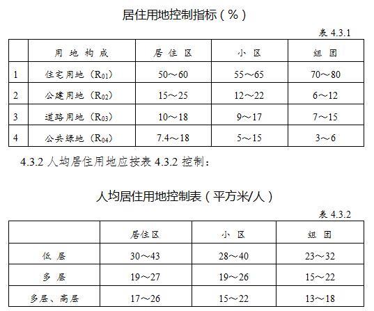 【宜昌市】城乡规划管理技术规定（2010年修订本）