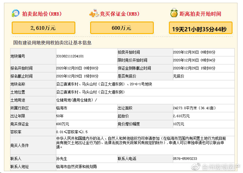 临海沿江马头山村（沿江大道东侧）、20-6-1号地块12月底拍卖